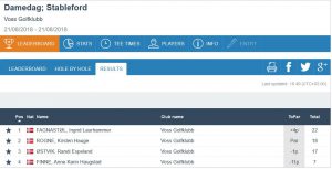 Resultat damedag stableford - 21.august