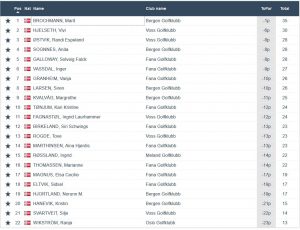 Resultat Voss Ladies Open - Brochmann og Bartnes sigra